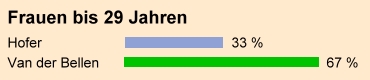 Bundespräsidentenwahl in Österreich