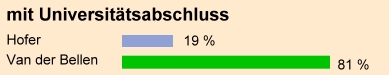 Bundespräsidentenwahl in Österreich