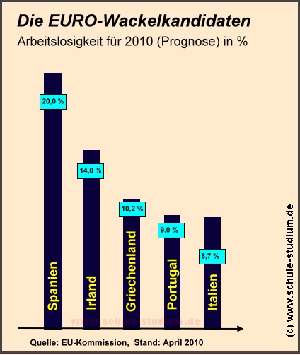 EURO- Wackenkandidaten