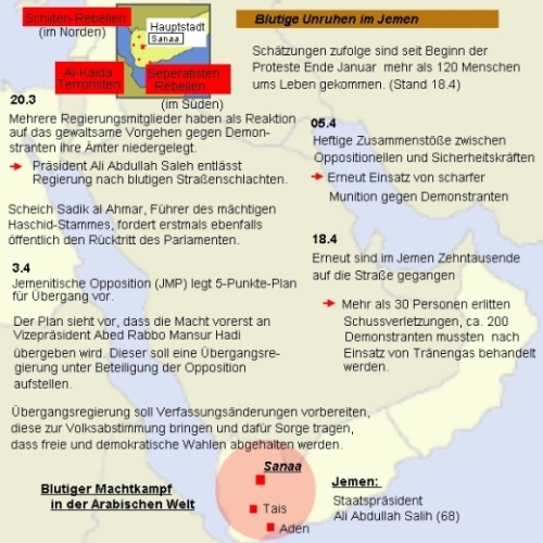 Jemen: Unruhen in der arabisch-muslimischen Welt