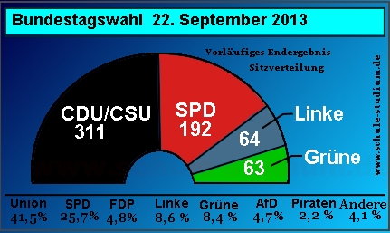 Bundestagswahl September 2013