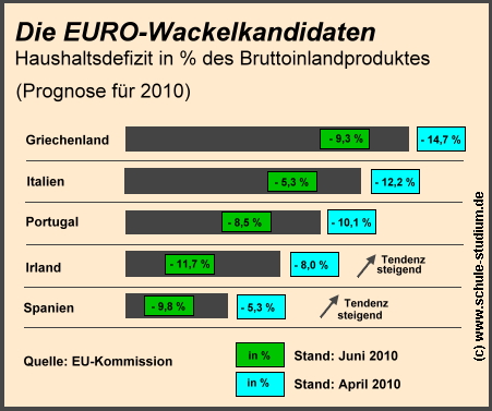 EURO- Wackenkandidaten