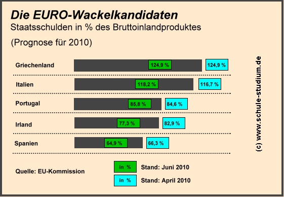 EURO- Wackenkandidaten