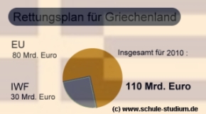 Griechenland. Rettungsplan für Griechenland