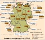 Arbeitslosenquote 2009 nach Bundesländern