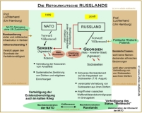 Die Retourkutsche Russlands für den Kosovo