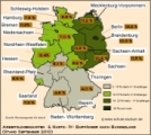 Arbeitslosenquote nach Bundesländern (September 2010)