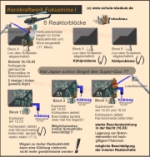 Atomkatastrophe in Japan