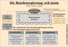 Bundesregierung- CDU/CSU/FDP Koalition