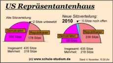 US Reprsentantenhaus