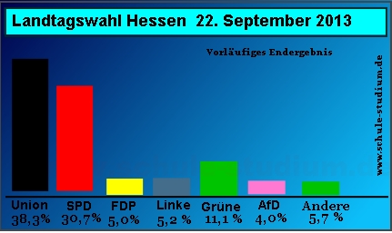 Landtagswahlen in Hessen. September 2013