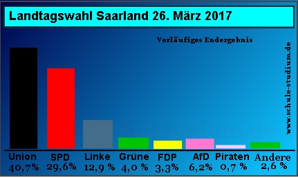 Landtagswahlen in Brandenburg. September 2014