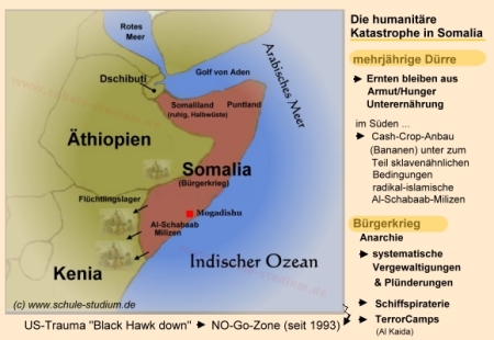 Krieg in Somalia