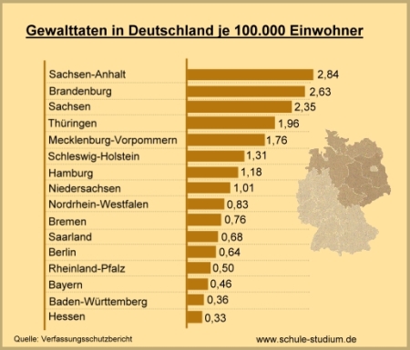 Gewalttaten in Deutschland je 100.000 Einwohner