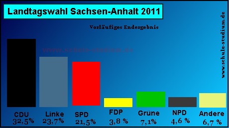 Landtagswahl in Sachsen-Anhalt 2011