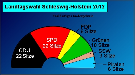 Landtagswahl in Bremen 2011