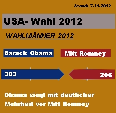 USA Wahl 2012. Obama siegt !!