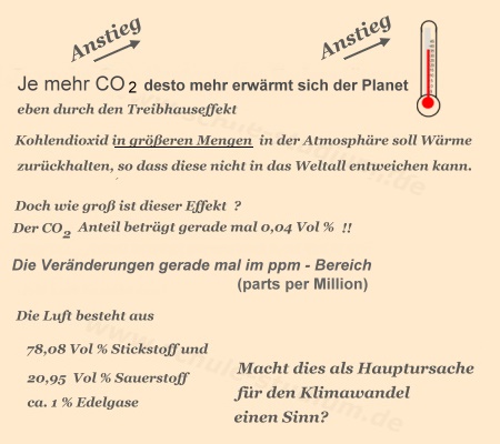 Klimawandel