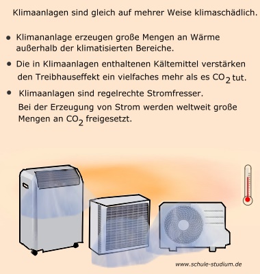 Treibhauseffekt und Erwärmung durch Kohleverstromung