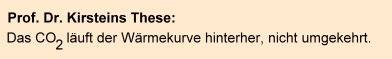 Klimawandel - Das CO2 läuft der Wärmekurve hinterher, nicht umgekehrt