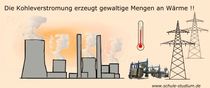 Treibhauseffekt und Erwärmung durch Kohleverstromung