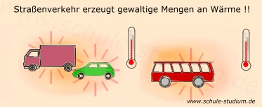 Treibhauseffekt und Erwärmung durch Straßenverkehr