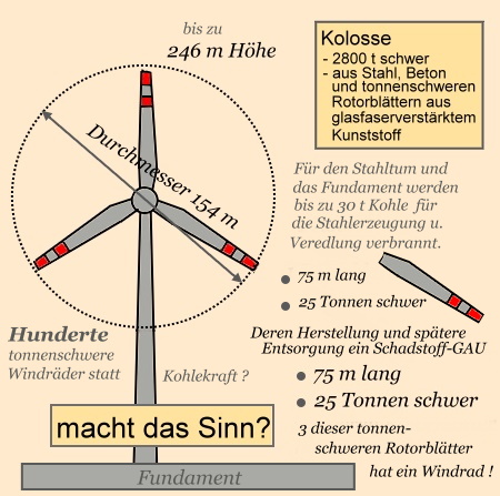 Windrder als Antwort auf die Klimakrise und die Erderwrmung?