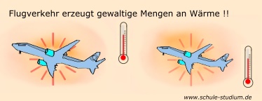 Treibhauseffekt und Erwärmung durch Flugverkehr