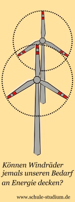 Windkraft- Knnen Windkraftrder unseren Energiebedarf decken?