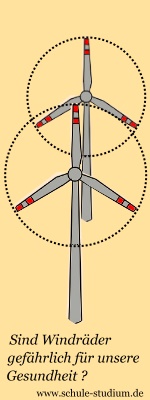 Windkraft- Energieerzeung mit Windkraft - schädlich für die Gesundheit?