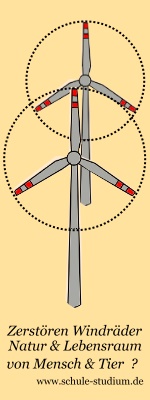 Windkraft & Windenergie