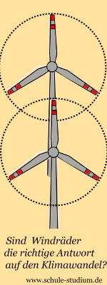 Windkraft, Windenergie