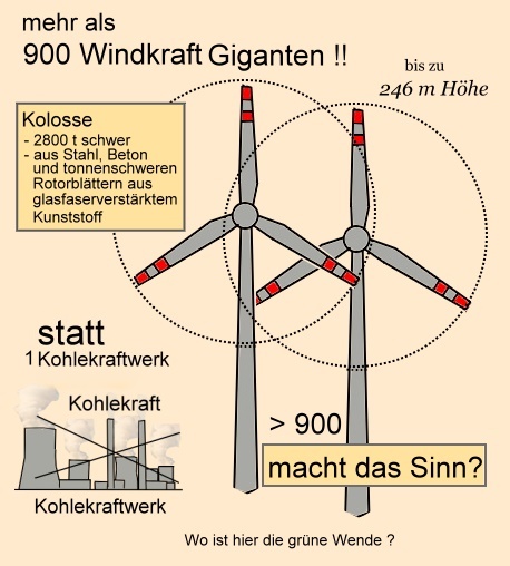 Windkraft- Kohlekraft- macht die Klimawende so Sinn?