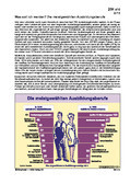 Schaubilder, Diagramme, Tabellen und Illustrationen zu Wirtschaft und Politik