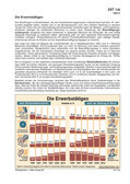 Schaubilder, Diagramme, Tabellen und Illustrationen zu Wirtschaft und Politik