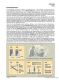 Schaubilder, Diagramme, Tabellen und Illustrationen zu Wirtschaft und Politik