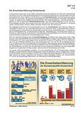 Schaubilder, Diagramme, Tabellen und Illustrationen zu Wirtschaft und Politik