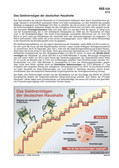 Schaubilder, Diagramme, Tabellen und Illustrationen zu Wirtschaft und Politik