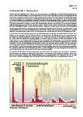 Arbeitskämpfe in Deutschland (06/2015) Schaubilder, Diagramme, Tabellen und Illustrationen zu Wirtschaft und Politik