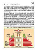 Die Last auf der mittleren Generation (06/2015) Schaubilder, Diagramme, Tabellen und Illustrationen zu Wirtschaft und Politik