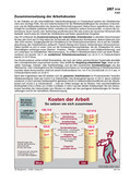 Zusammensetzung der Arbeitskosten (10/2015) Schaubilder, Diagramme, Tabellen und Illustrationen zu Wirtschaft und Politik
