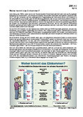 Woher kommt das Einkommen? (10/2015) Schaubilder, Diagramme, Tabellen und Illustrationen zu Wirtschaft und Politik