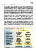 Schaubilder, Diagramme, Tabellen und Illustrationen zu Wirtschaft und Politik