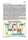 Schaubilder, Diagramme, Tabellen und Illustrationen zu Wirtschaft und Politik