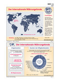 Schaubilder, Diagramme, Tabellen und Illustrationen zu Wirtschaft und Politik