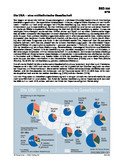 Schaubilder, Diagramme, Tabellen und Illustrationen zu Wirtschaft und Politik