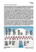 Schaubilder, Diagramme, Tabellen und Illustrationen zu Wirtschaft und Politik