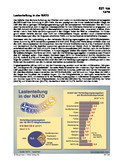 Schaubilder, Diagramme, Tabellen und Illustrationen zu Wirtschaft und Politik