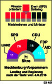 Schaubilder, Diagramme, Tabellen und Illustrationen zu Wirtschaft und Politik