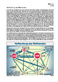 Schaubilder, Diagramme, Tabellen und Illustrationen zu Wirtschaft und Politik